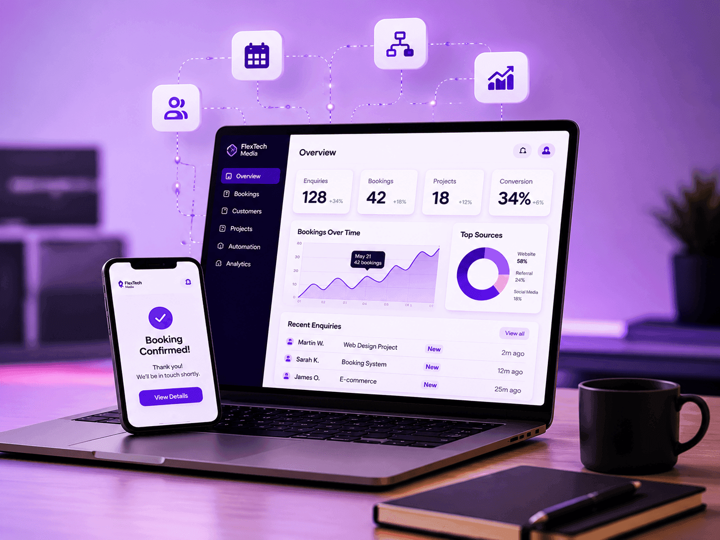 Analytics dashboard overview